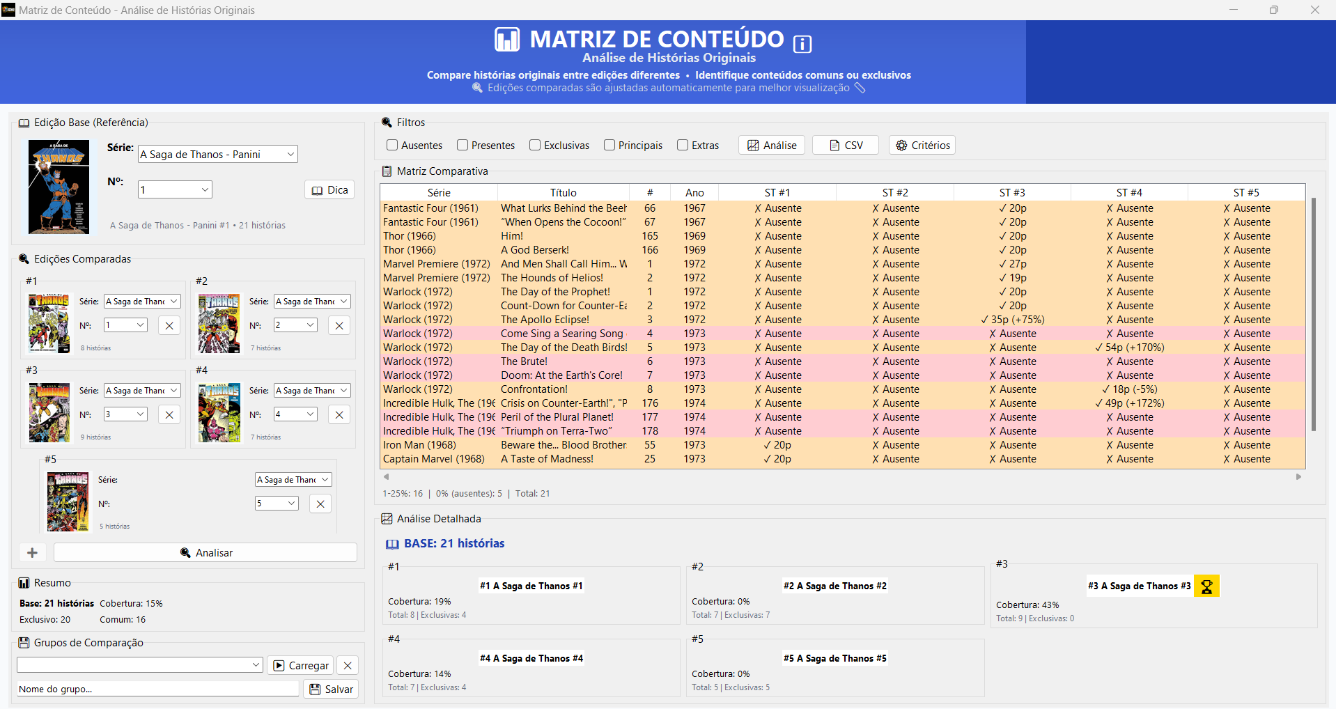 Matriz de Conteúdo do Sigen HQ comparando histórias entre edições
