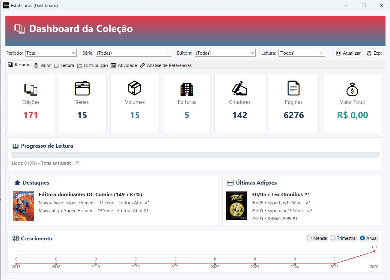 Dashboard da coleção com métricas, gráficos e destaques